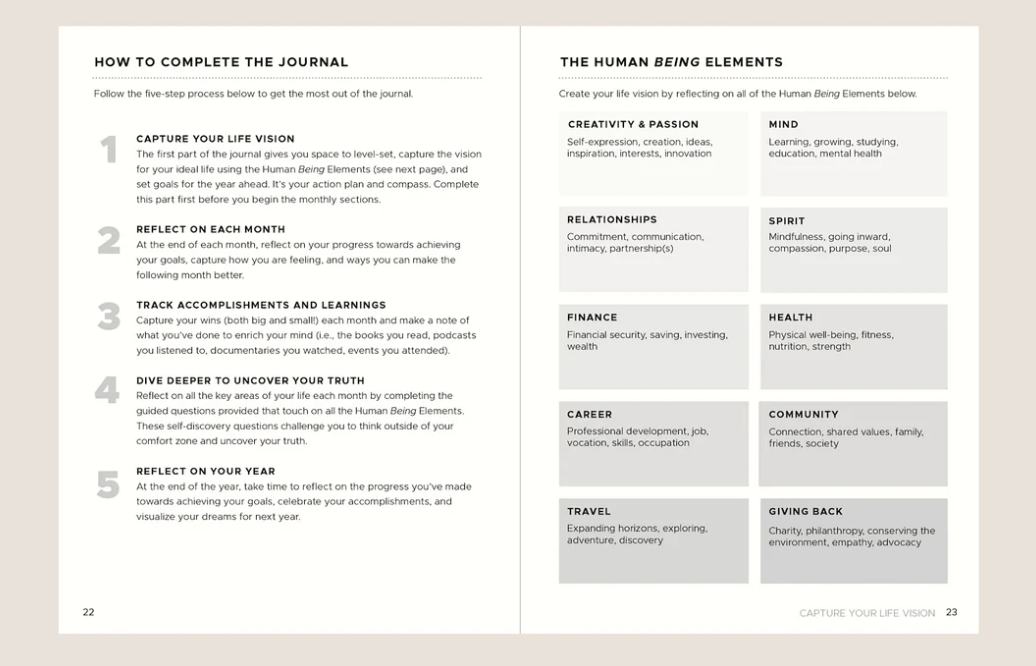 The Human Being Journal