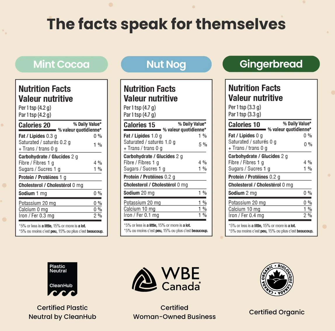 Blume HOLIDAY CLASSICS Superfood Latté Trio Gift Box