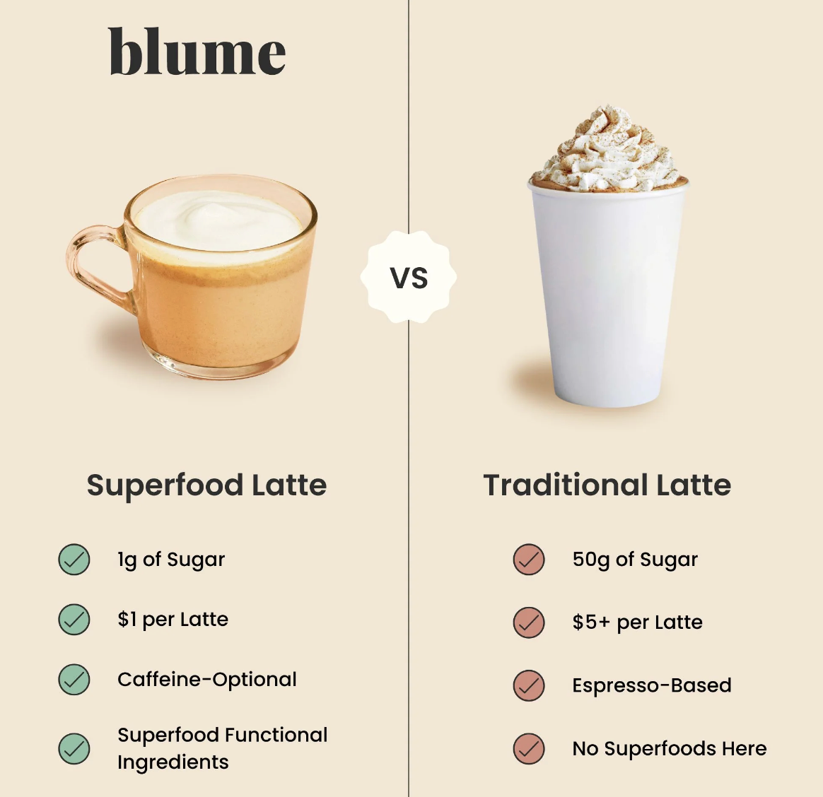 Blume HOLIDAY CLASSICS Superfood Latté Trio Gift Box