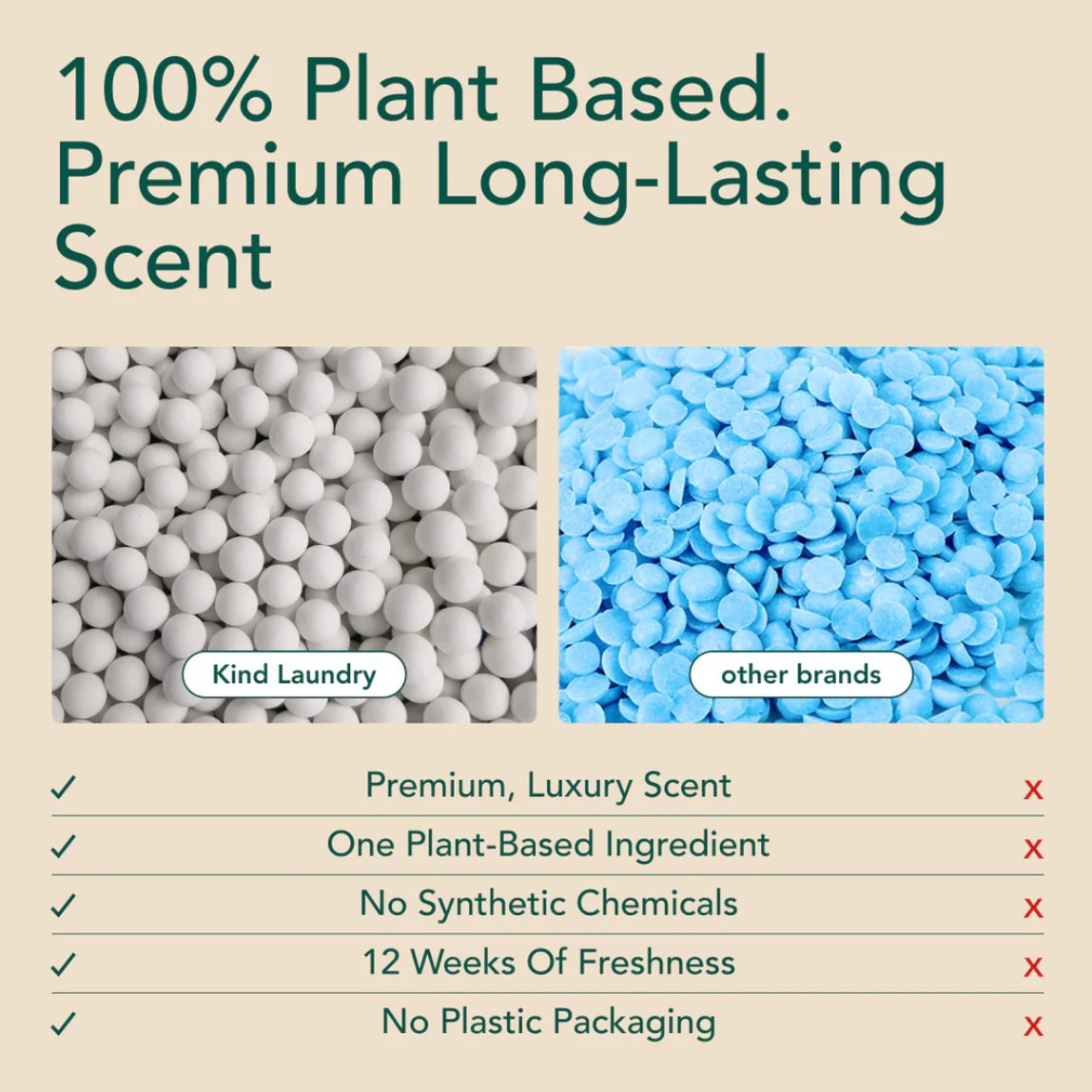 Kind Laundry In-Wash Scent Booster - Neroli Zen (21 Loads)