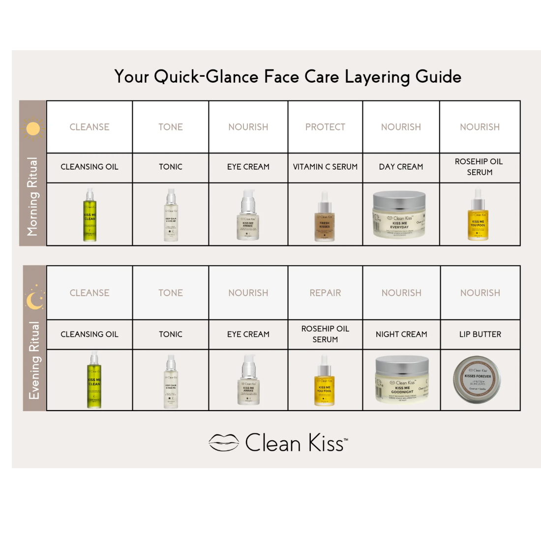 Clean Kiss "Kiss Me You Fool" Rosehip Oil Serum