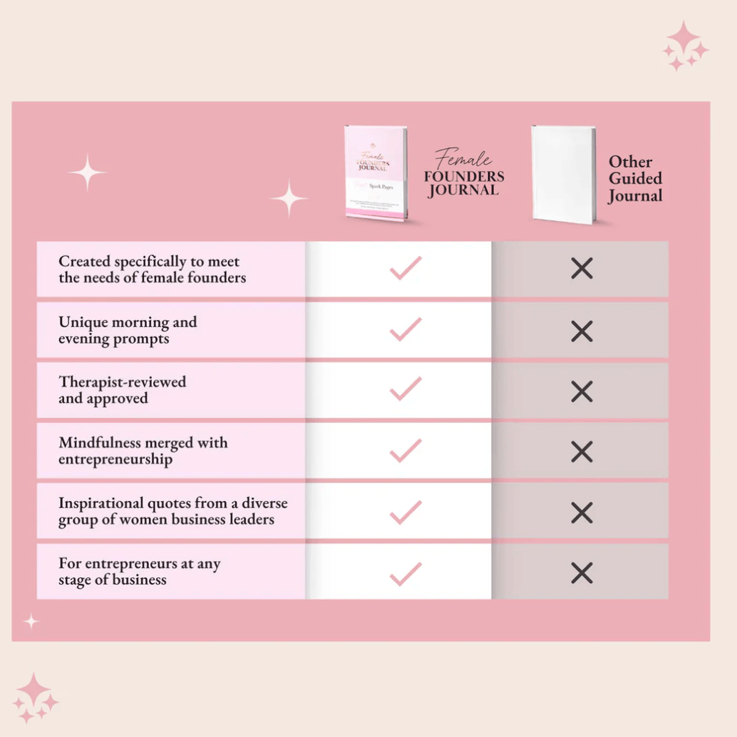 Screenshot of Female Founders Journal features comparison.