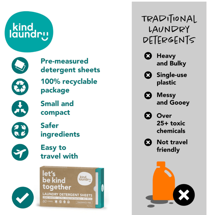 Kind Laundry Sheets (60 Loads)