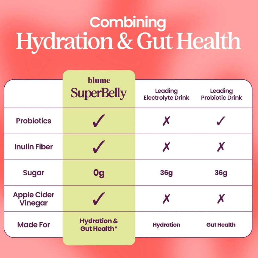 Blume SuperBelly PEACH LYCHEE Hydration Powder