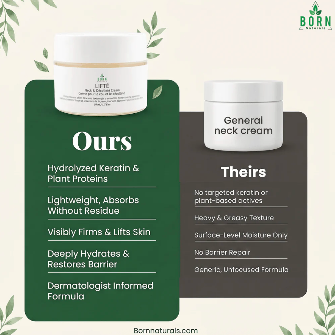 Born Naturals LIFTÉ Neck & Décolleté Cream