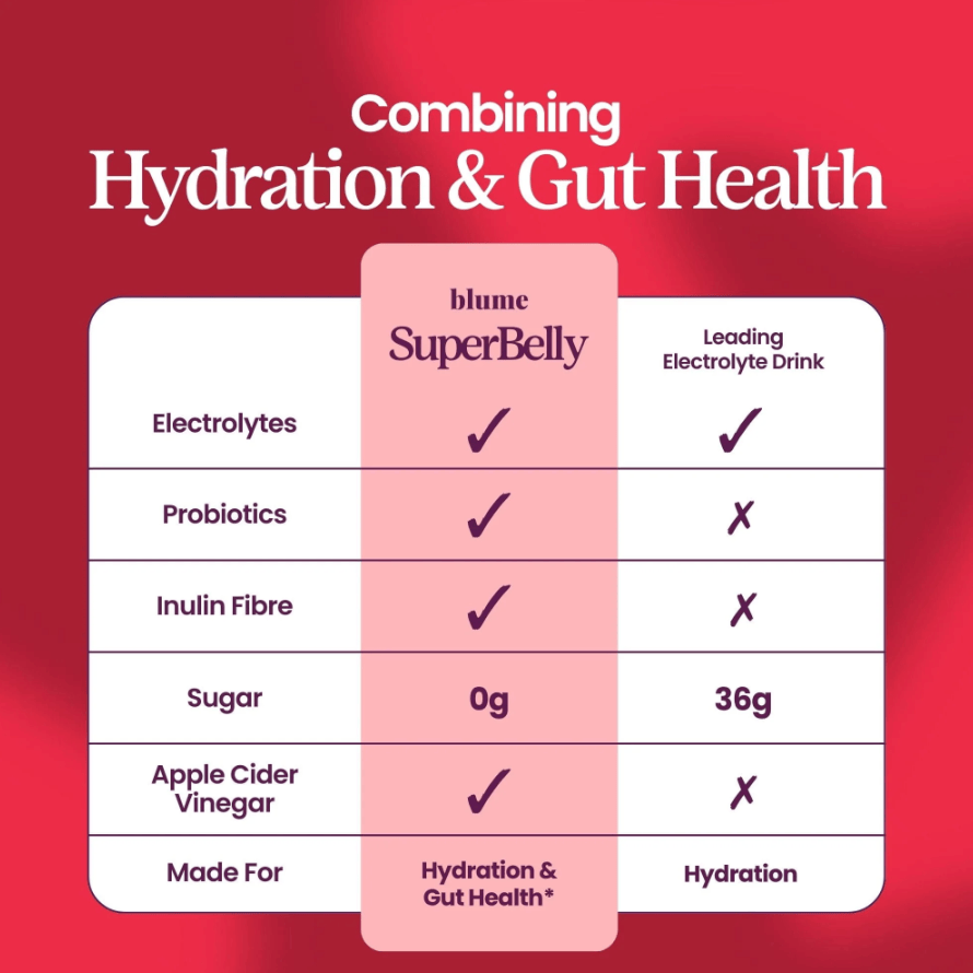 Blume SuperBelly CRANBERRY ORANGE Hydration Powder