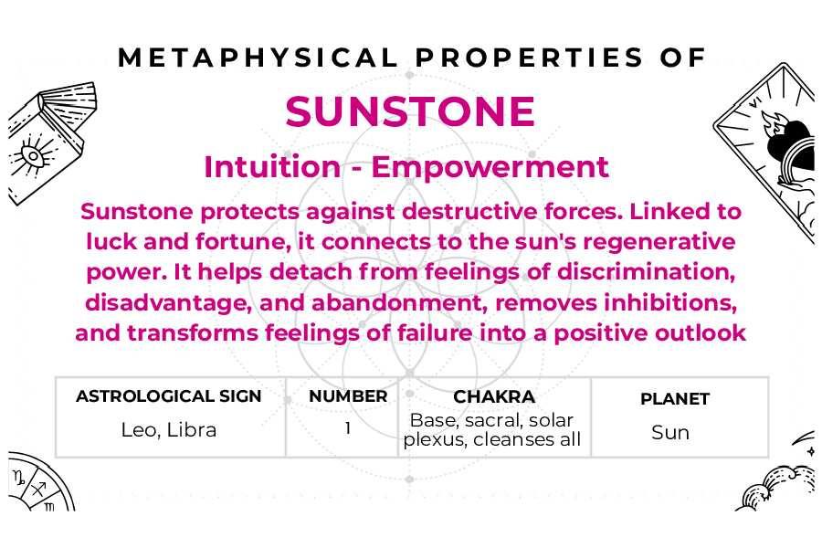Mayuri's Beads - SUNSTONE Glow Pendant Necklace