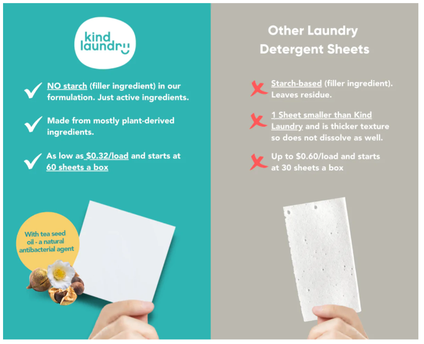 Kind Laundry Sheets (60 Loads)